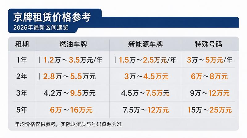 2026年闲置京牌展示图8