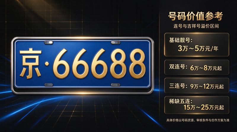 2026年闲置京牌展示图6