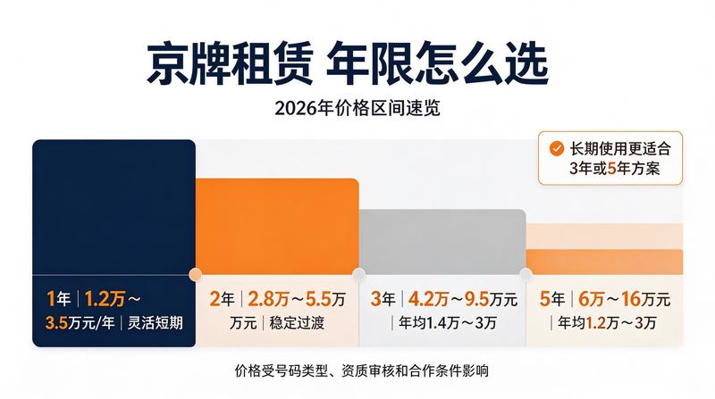 2026年闲置京牌展示图4
