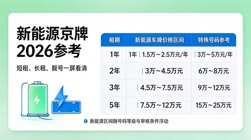 2026年闲置京牌展示图3