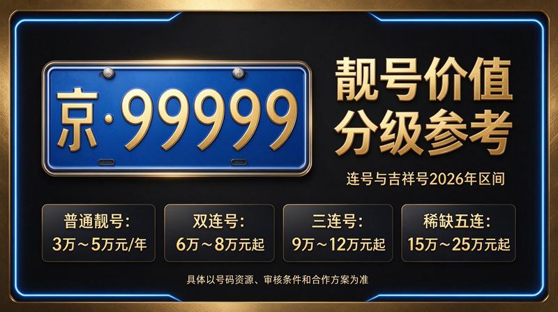 2026年闲置京牌展示图1